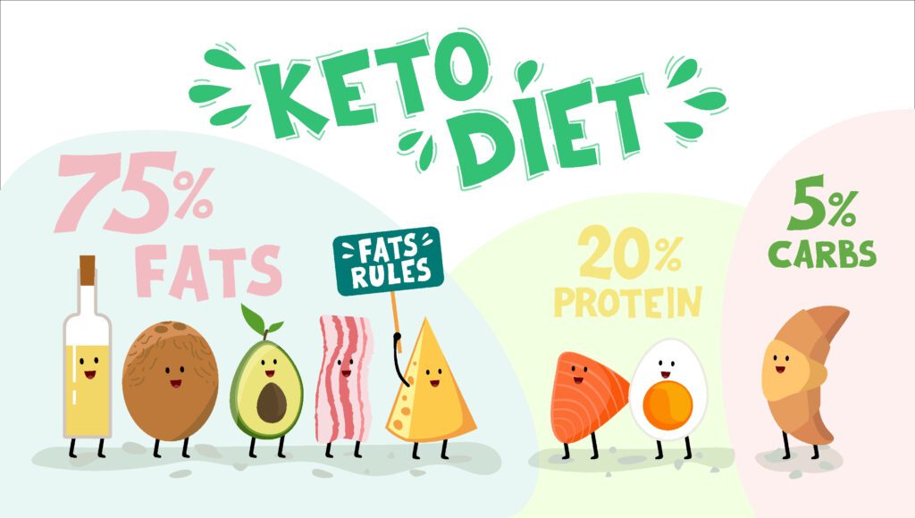 Keto Diet information